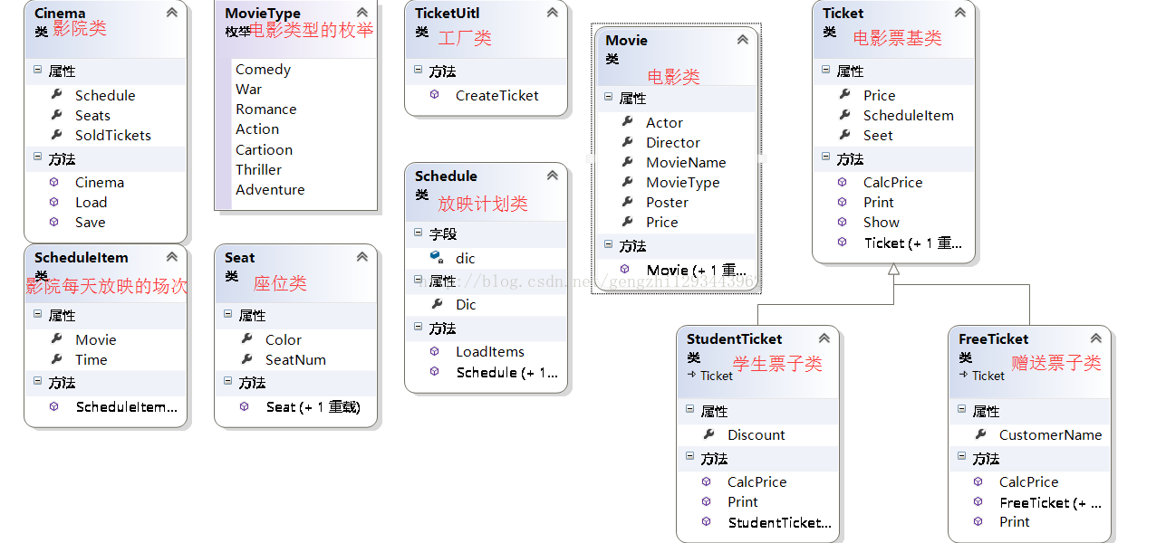 使用C#怎么实现一个影院售票系统