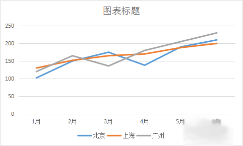 C#做線形圖的方法