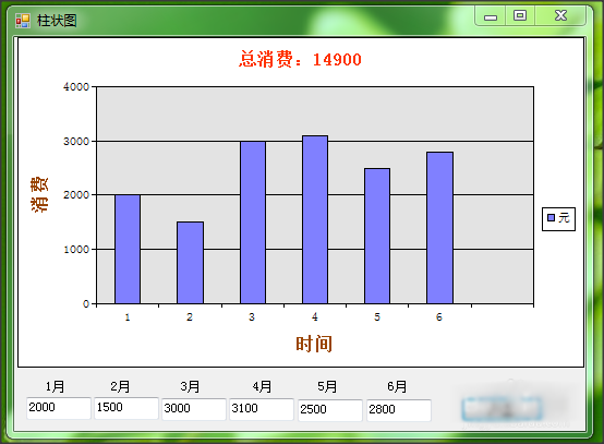 怎么在C#中繪制二維柱狀圖