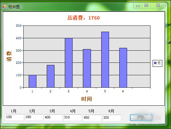 怎么在C#中绘制二维柱状图