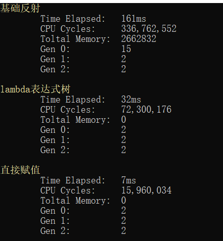 如何利用lambda表达式树优化反射