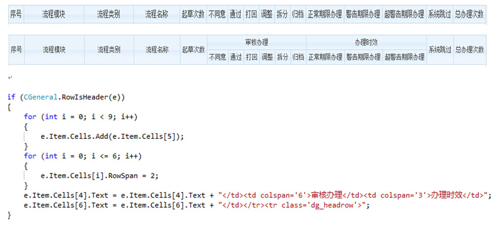 C# datagrid非常规方法实现添加合并列