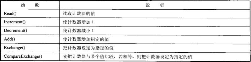 怎么在C#项目中利用Interlocked实现线程同步