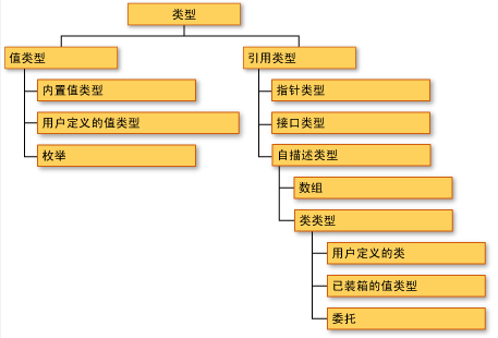 c#基础系列之值类型和引用类型的深入理解