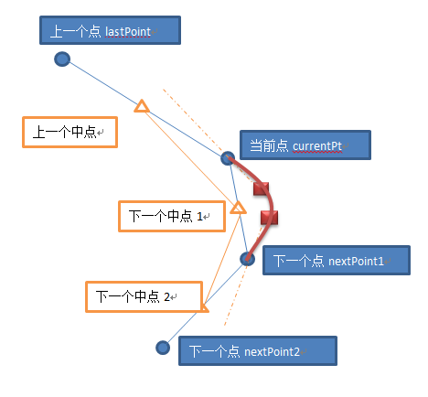 WPF如何绘制光滑连续贝塞尔曲线示例代码