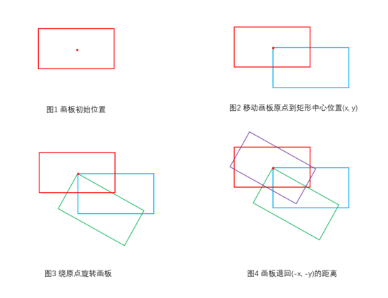 C#如何使用GDI+實現(xiàn)添加中心旋轉(zhuǎn)(任意角度)的文字