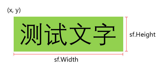 C#如何使用GDI+实现添加中心旋转(任意角度)的文字