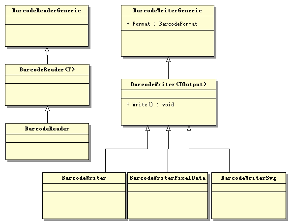 C#如何利用ZXing.Net生成条形码和二维码