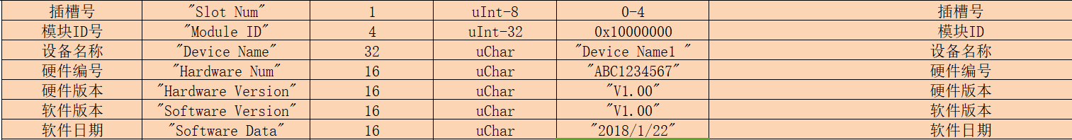 C#利用结构体对固定格式数据进行解析的方法