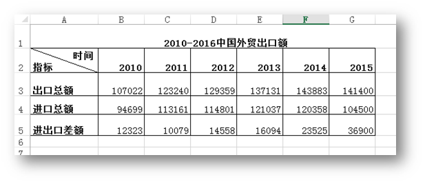 C#如何添加、修改以及删除Excel迷你图表