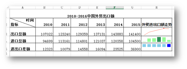 C#如何添加、修改以及删除Excel迷你图表