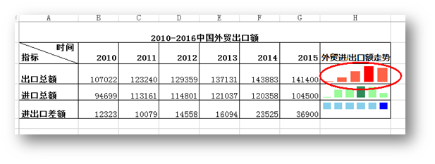 C#如何添加、修改以及删除Excel迷你图表