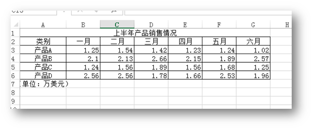 C# 创建EXCEL图表并保存为图片的实例