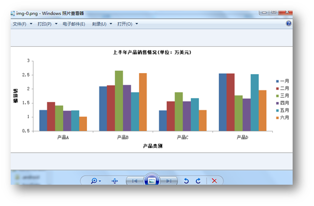 C# 创建EXCEL图表并保存为图片的实例