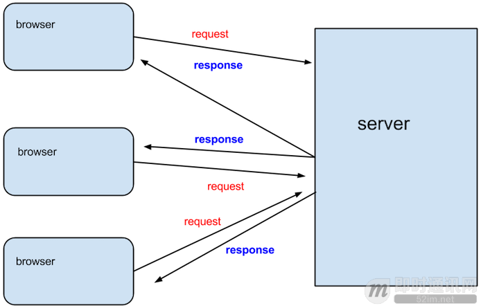 怎么在C#中利用websocket實現(xiàn)一個及時通信協(xié)議