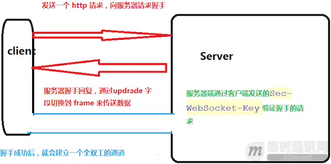 怎么在C#中利用websocket實現(xiàn)一個及時通信協(xié)議