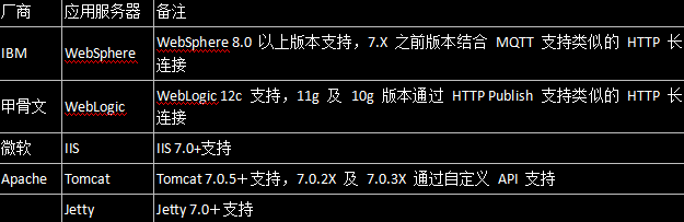 怎么在C#中利用websocket實現(xiàn)一個及時通信協(xié)議