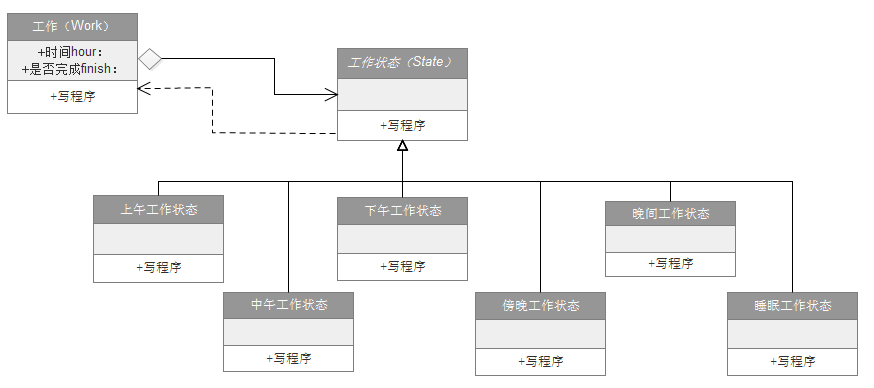 C#学习笔记之状态模式详解