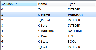 C#實現(xiàn)備忘錄功能