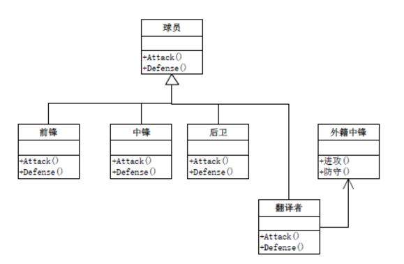 C#学习笔记之适配器模式详解