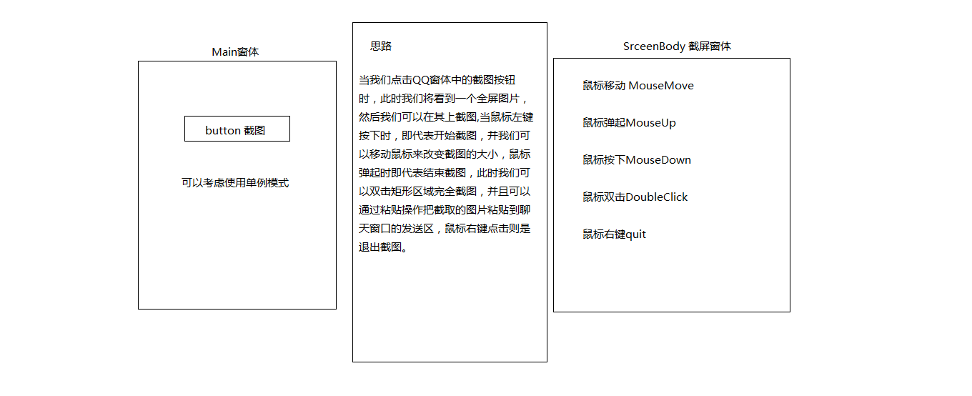 C#如何实现QQ截图功能