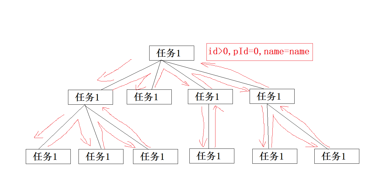 C#中怎么构建一个树形结构数据