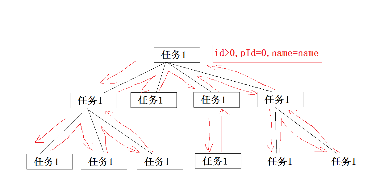 C#中怎么構(gòu)建一個樹形結(jié)構(gòu)數(shù)據(jù)