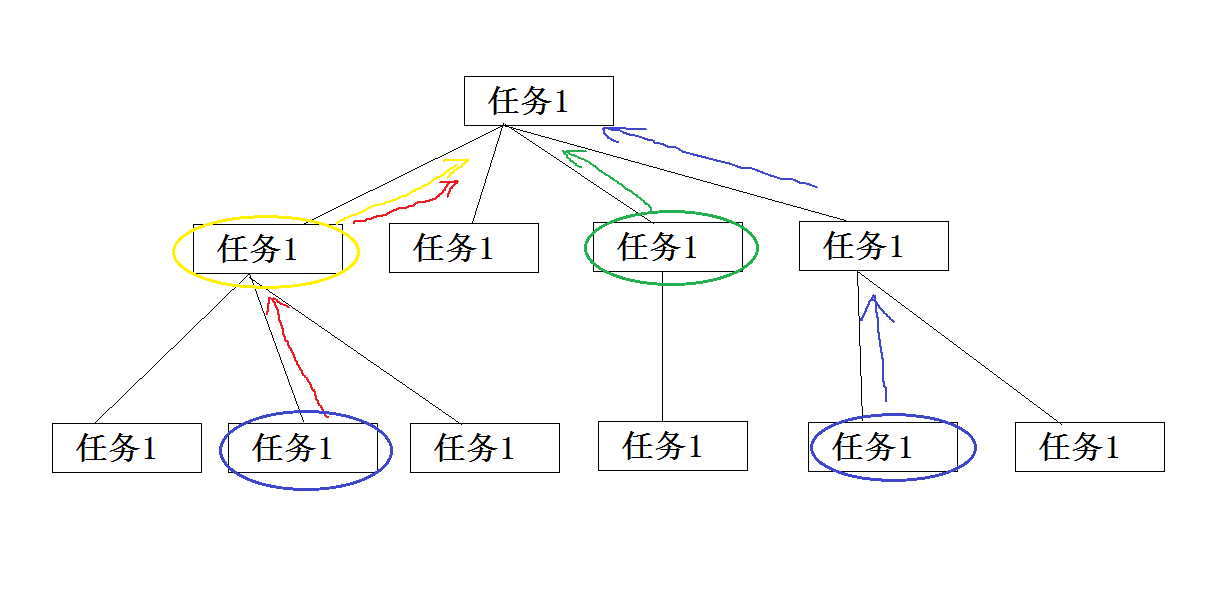 C#中怎么构建一个树形结构数据