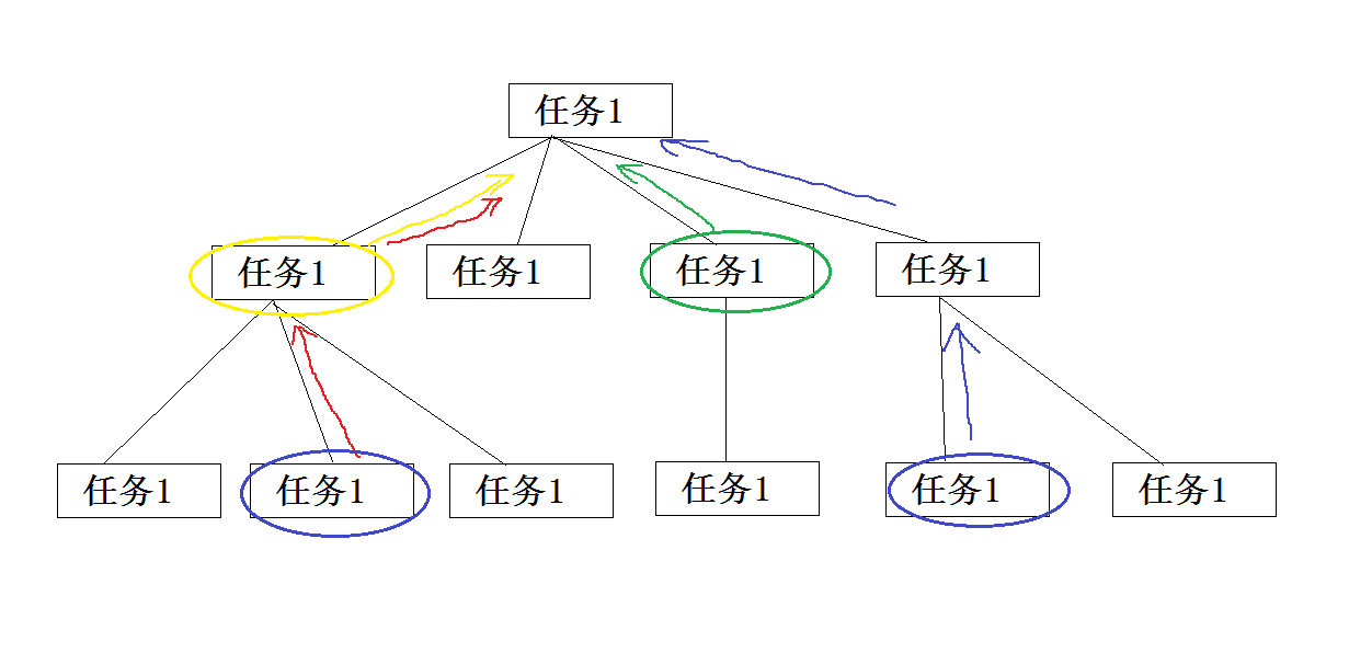 C#中怎么構(gòu)建一個樹形結(jié)構(gòu)數(shù)據(jù)