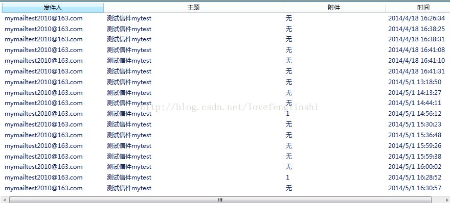 C#中WPF ListView绑定数据的示例分析