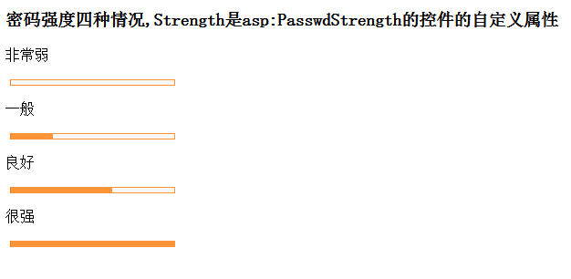 C#中Template模板方法模式如何實現(xiàn)ASP.NET自定義控件和密碼強度檢測功能