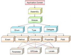 C#之Attribute和反射的示例分析