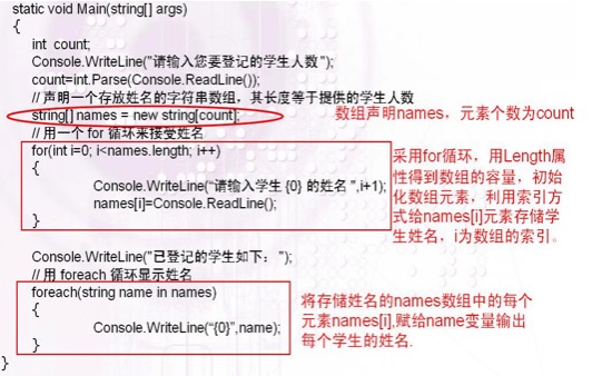 深入理解C#中foreach遍歷的使用方法