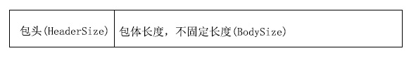 如何解決C#中TCP粘包問題