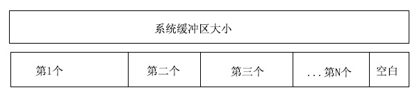 如何解決C#中TCP粘包問題