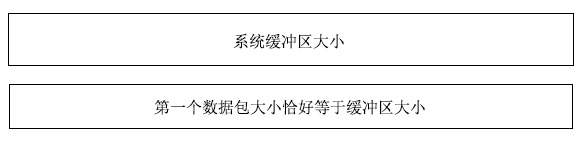 如何解決C#中TCP粘包問題