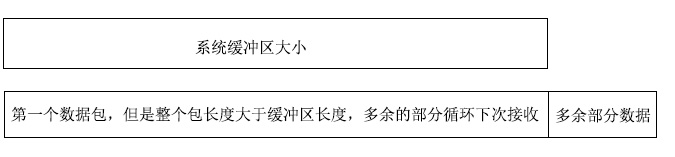 如何解決C#中TCP粘包問題