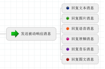 如何实现C#开发微信门户中的文本消息和图文消息应答