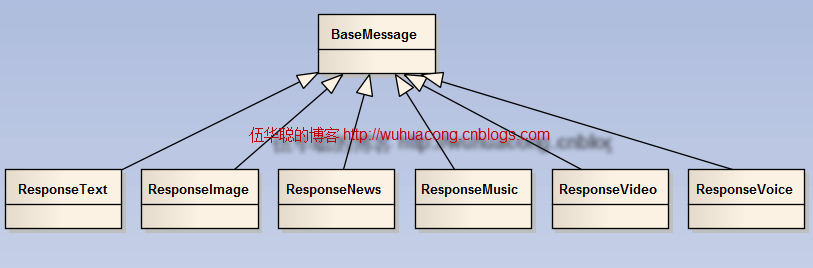 如何实现C#开发微信门户中的文本消息和图文消息应答