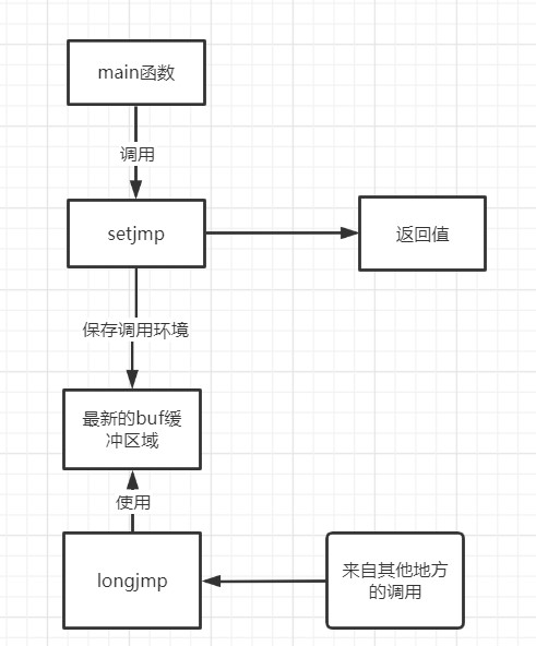 如果c语言没有try catch怎么办？