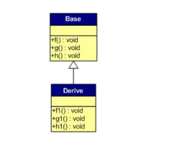 详解C++中虚函数