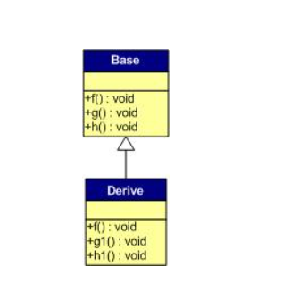 详解C++中虚函数