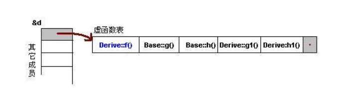 详解C++中虚函数