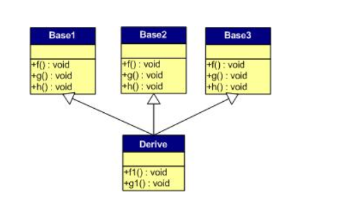 详解C++中虚函数