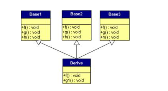 详解C++中虚函数