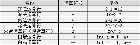 C中运算符的详细解析