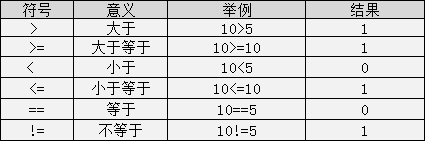 C中运算符的详细解析