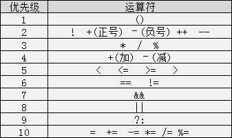 C中运算符的详细解析