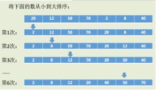 C++如何实现选择排序