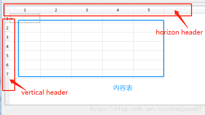 QT框架中如何使用QTableView或者QTableWidget创建表格。